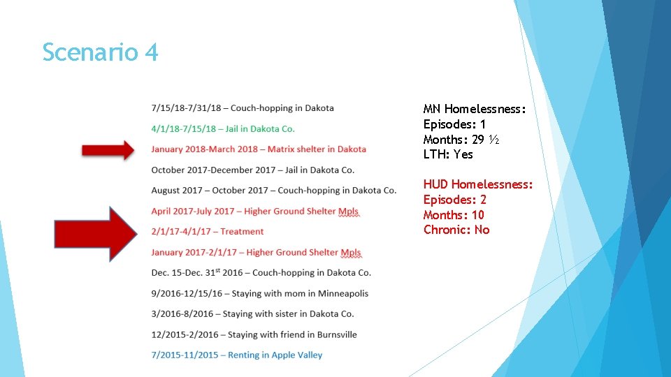 Scenario 4 MN Homelessness: Episodes: 1 Months: 29 ½ LTH: Yes HUD Homelessness: Episodes: