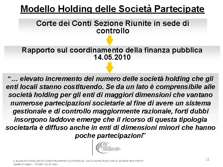 Modello Holding delle Società Partecipate Corte dei Conti Sezione Riunite in sede di controllo