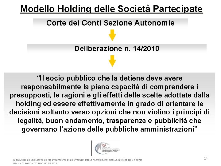 Modello Holding delle Società Partecipate Corte dei Conti Sezione Autonomie Deliberazione n. 14/2010 “Il