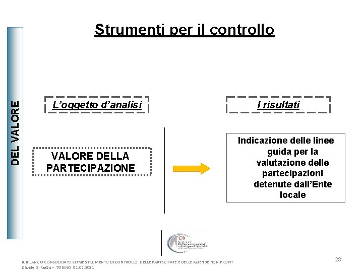 DEL VALORE Strumenti per il controllo L’oggetto d’analisi VALORE DELLA PARTECIPAZIONE IL BILANCIO CONSOLIDATO