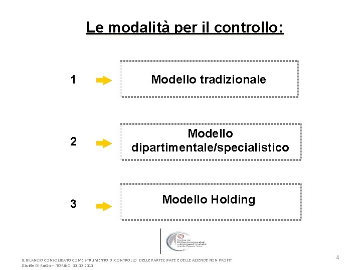 Le modalità per il controllo: 1 Modello tradizionale 2 Modello dipartimentale/specialistico 3 Modello Holding