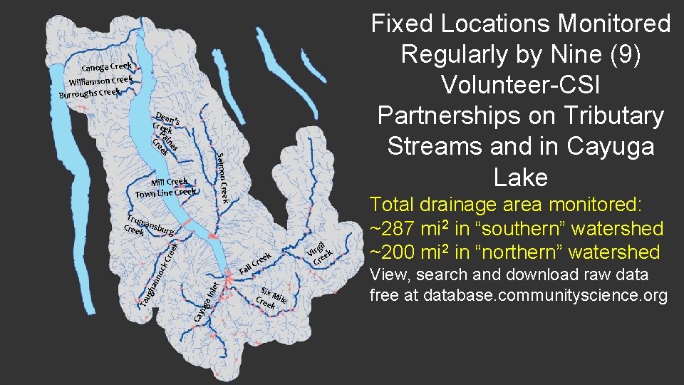 Fixed Locations Monitored Regularly by Nine (9) N Volunteer-CSI W E Partnerships on Tributary