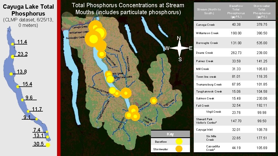Cayuga Lake Total Phosphorus (CLMP dataset, 6/25/13, 0 meters) Total Phosphorus Concentrations at Stream