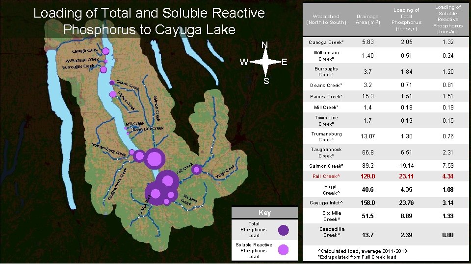 Loading of Total and Soluble Reactive Phosphorus to Cayuga Lake N Canoga Creek Williamson