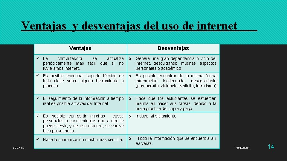 Ventajas y desventajas del uso de internet Ventajas se actualiza fácil que si no