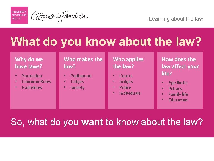 Learning about the law What do you know about the law? Why do we