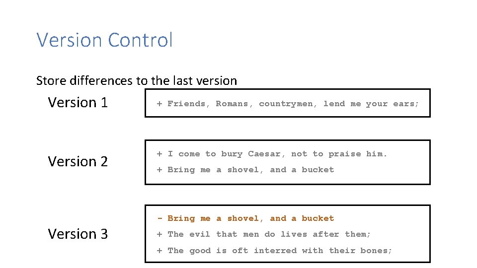 Version Control Store differences to the last version Version 1 Version 2 Version 3 Version Control Store differences to the last version Version 1 Version 2 Version 3