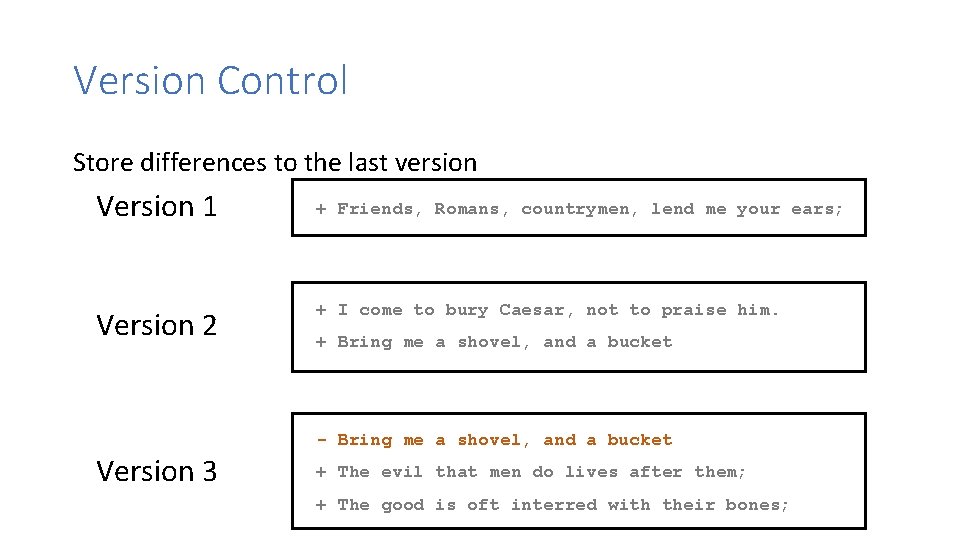 Version Control Store differences to the last version Version 1 Version 2 Version 3