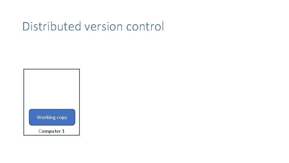 Distributed version control Working copy Computer 1 Distributed version control Working copy Computer 1