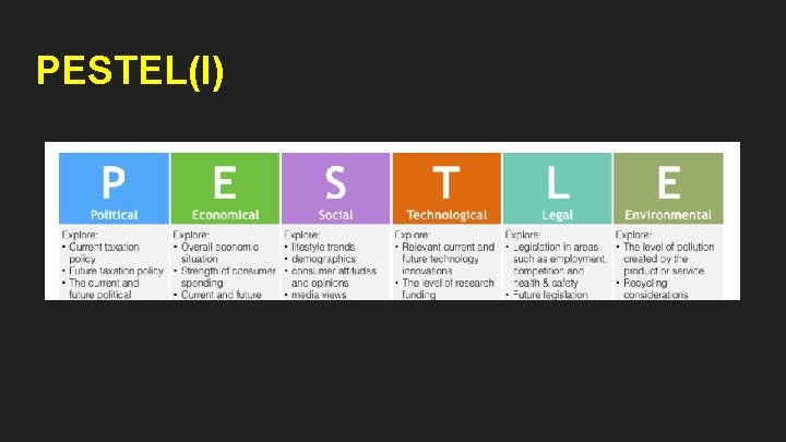 PESTEL(I) 