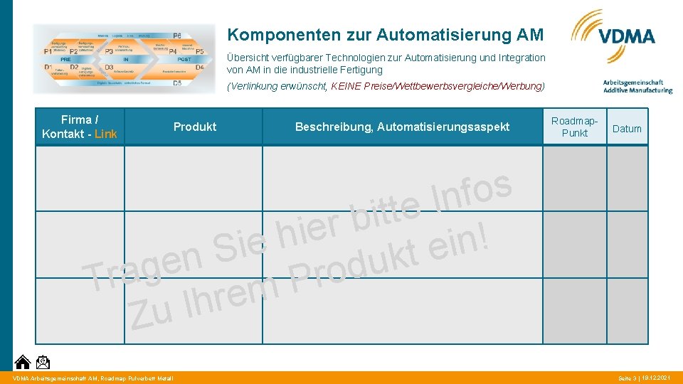 Komponenten zur Automatisierung AM Übersicht verfügbarer Technologien zur Automatisierung und Integration von AM in