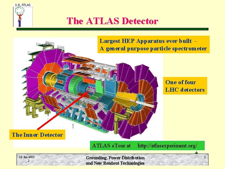 The ATLAS Detector Largest HEP Apparatus ever built A general purpose particle spectrometer One