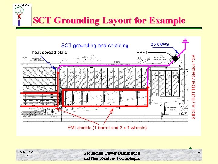 SCT Grounding Layout for Example 12 -Jan-2003 4 Grounding, Power Distribution and New Readout