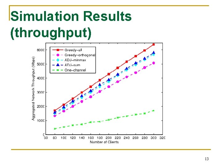 Simulation Results (throughput) 13 Simulation Results (throughput) 13