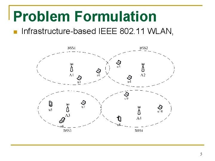 Problem Formulation n Infrastructure-based IEEE 802. 11 WLAN, 5 Problem Formulation n Infrastructure-based IEEE 802. 11 WLAN, 5