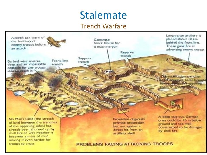 Stalemate Trench Warfare 
