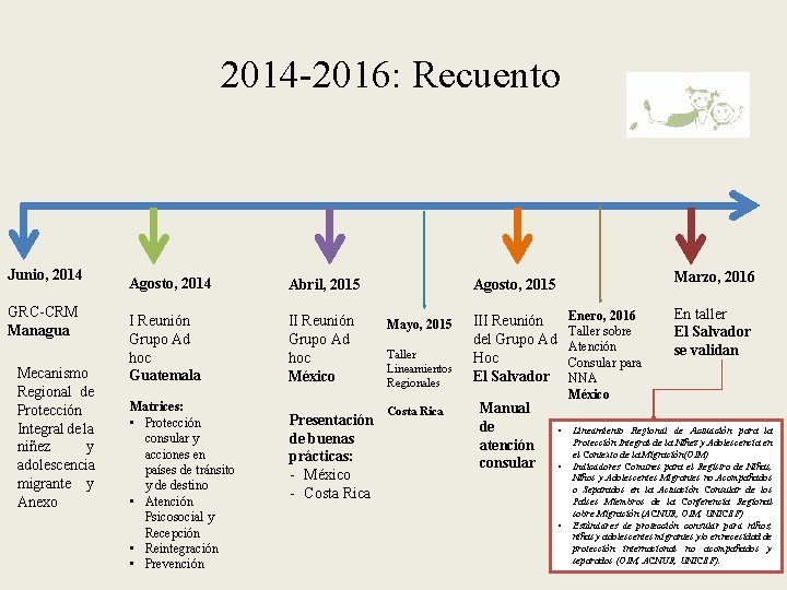 2014 -2016: Recuento Junio, 2014 GRC-CRM Managua Mecanismo Regional de Protección Integral de la