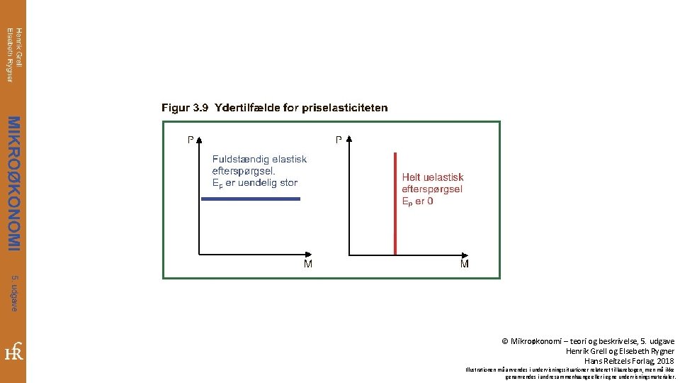 © Mikroøkonomi – teori og beskrivelse, 5. udgave Henrik Grell og Elsebeth Rygner Hans