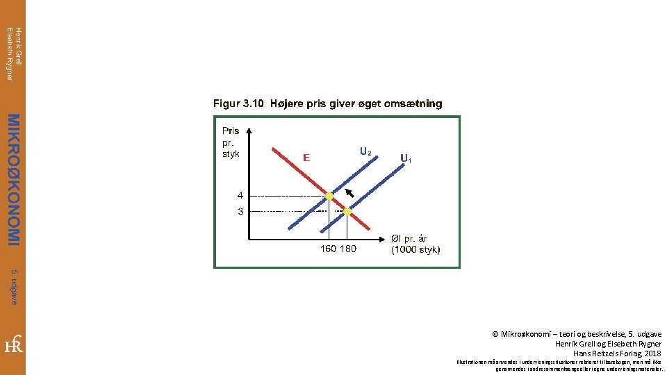 © Mikroøkonomi – teori og beskrivelse, 5. udgave Henrik Grell og Elsebeth Rygner Hans