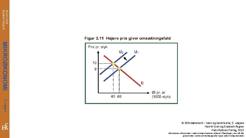 © Mikroøkonomi – teori og beskrivelse, 5. udgave Henrik Grell og Elsebeth Rygner Hans
