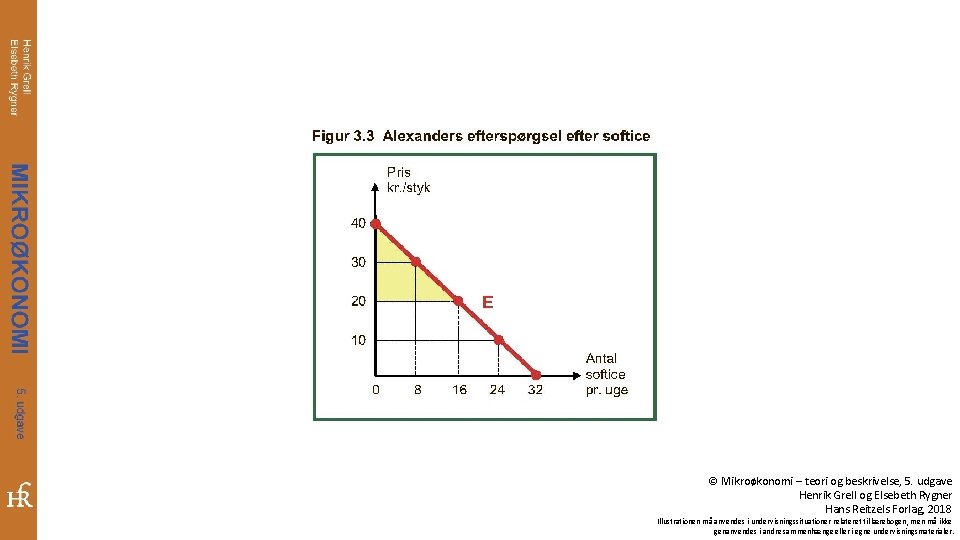 © Mikroøkonomi – teori og beskrivelse, 5. udgave Henrik Grell og Elsebeth Rygner Hans