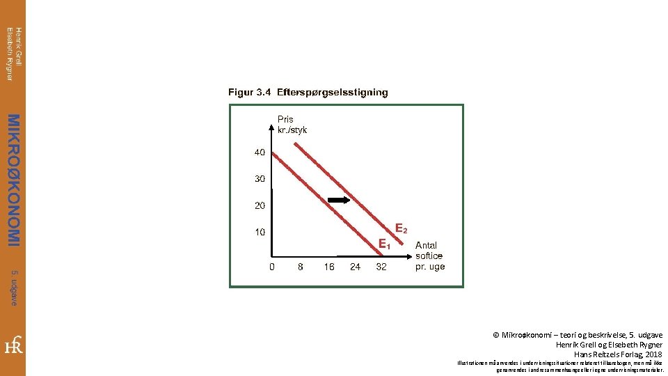 © Mikroøkonomi – teori og beskrivelse, 5. udgave Henrik Grell og Elsebeth Rygner Hans