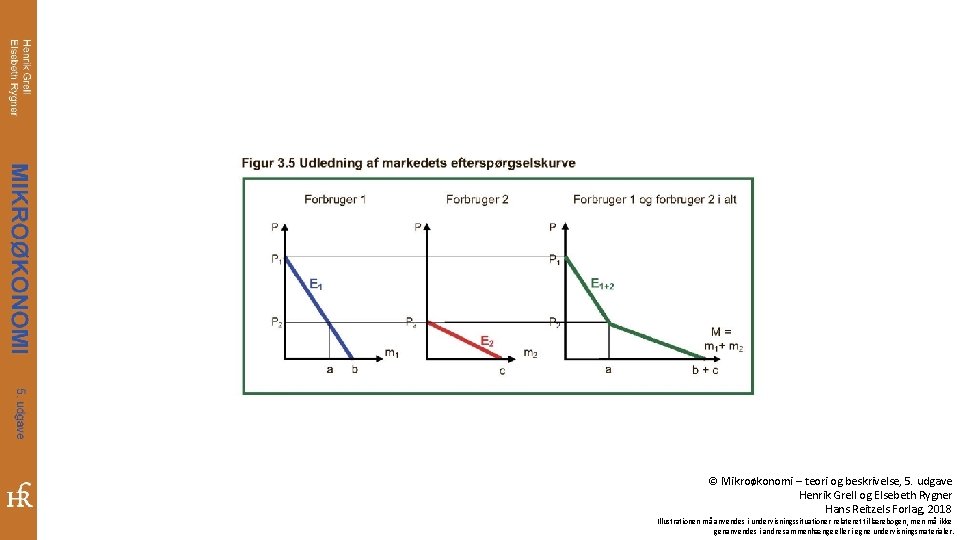 © Mikroøkonomi – teori og beskrivelse, 5. udgave Henrik Grell og Elsebeth Rygner Hans