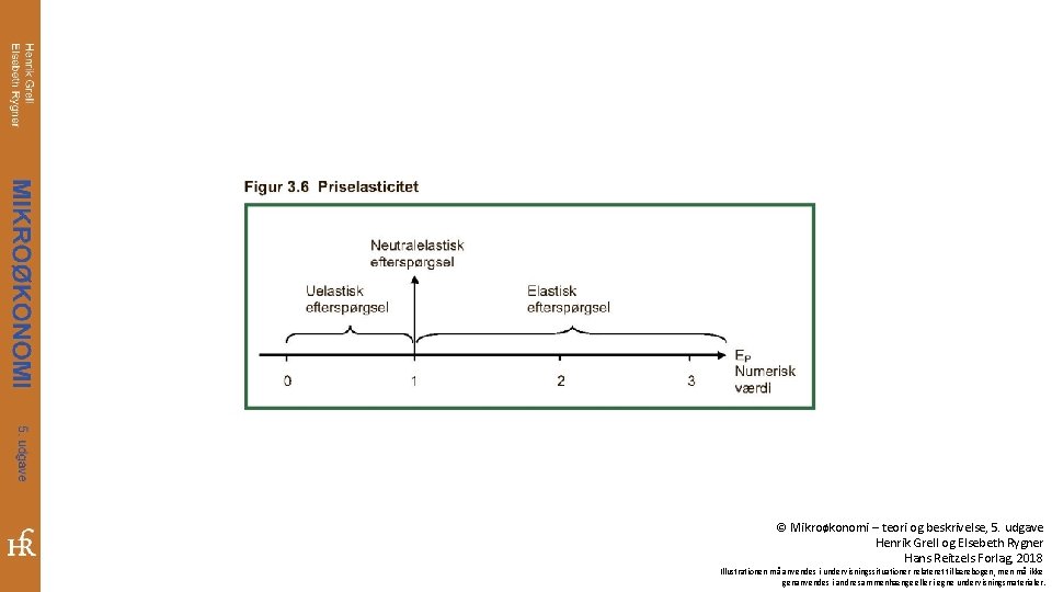© Mikroøkonomi – teori og beskrivelse, 5. udgave Henrik Grell og Elsebeth Rygner Hans