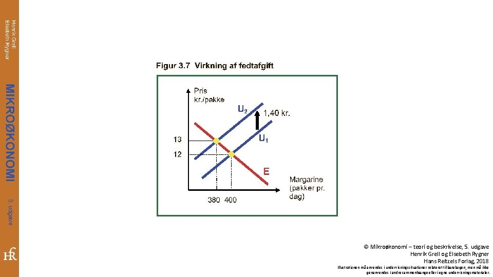 © Mikroøkonomi – teori og beskrivelse, 5. udgave Henrik Grell og Elsebeth Rygner Hans