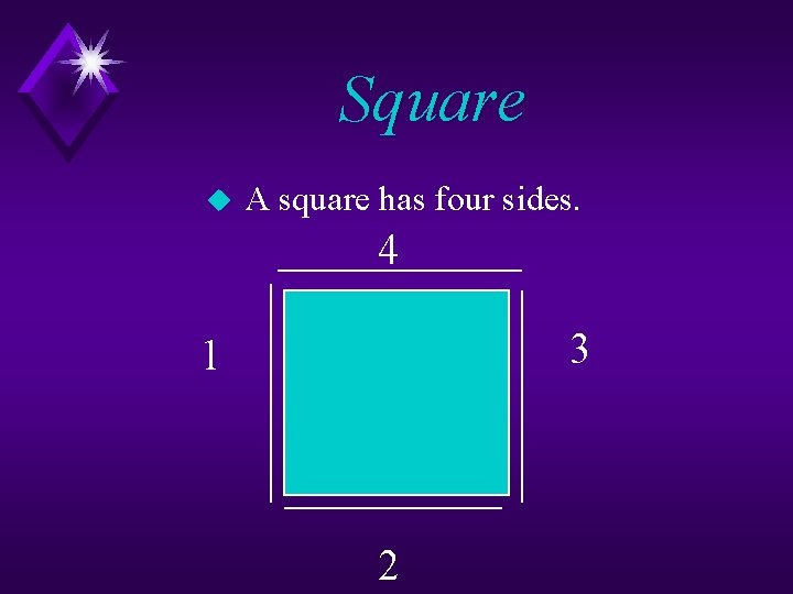 Square u A square has four sides. 4 3 1 2 