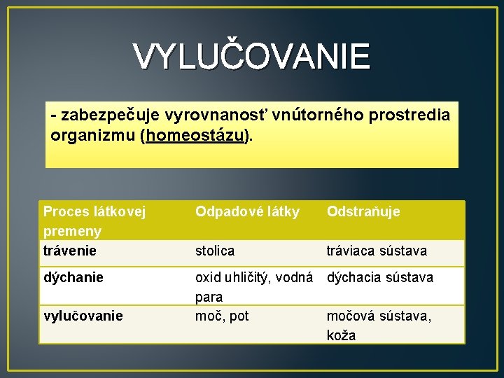 VYLUČOVANIE - zabezpečuje vyrovnanosť vnútorného prostredia organizmu (homeostázu). Proces látkovej premeny trávenie Odpadové látky