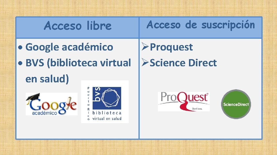 Acceso libre | Acceso de suscripción Google académico Proquest BVS (biblioteca virtual Science Direct