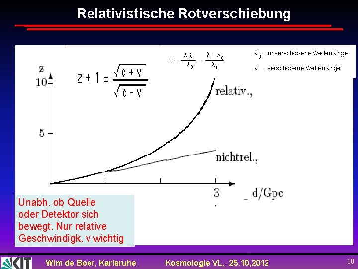 Relativistische Rotverschiebung Unabh. ob Quelle oder Detektor sich bewegt. Nur relative Geschwindigk. v wichtig