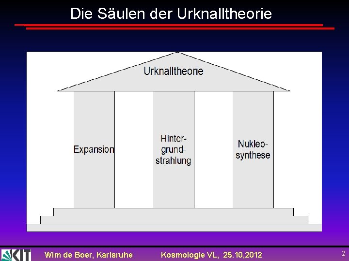 Die Säulen der Urknalltheorie Wim de Boer, Karlsruhe Kosmologie VL, 25. 10, 2012 2