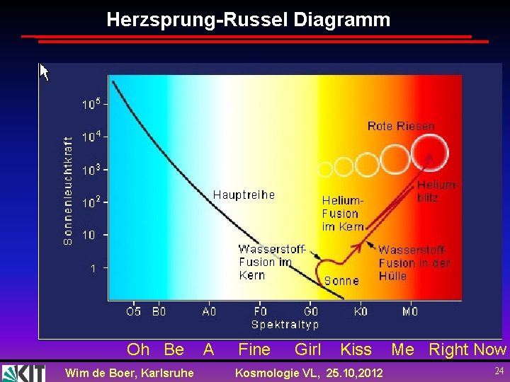 Herzsprung-Russel Diagramm Oh Be Wim de Boer, Karlsruhe A Fine Girl Kiss Kosmologie VL,