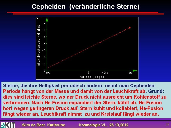 Cepheiden (veränderliche Sterne) Sterne, die ihre Helligkeit periodisch ändern, nennt man Cepheiden. Periode hängt