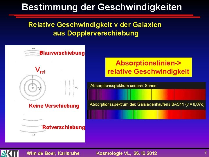 Bestimmung der Geschwindigkeiten Relative Geschwindigkeit v der Galaxien aus Dopplerverschiebung Blauverschiebung Vrel Absorptionslinien-> relative