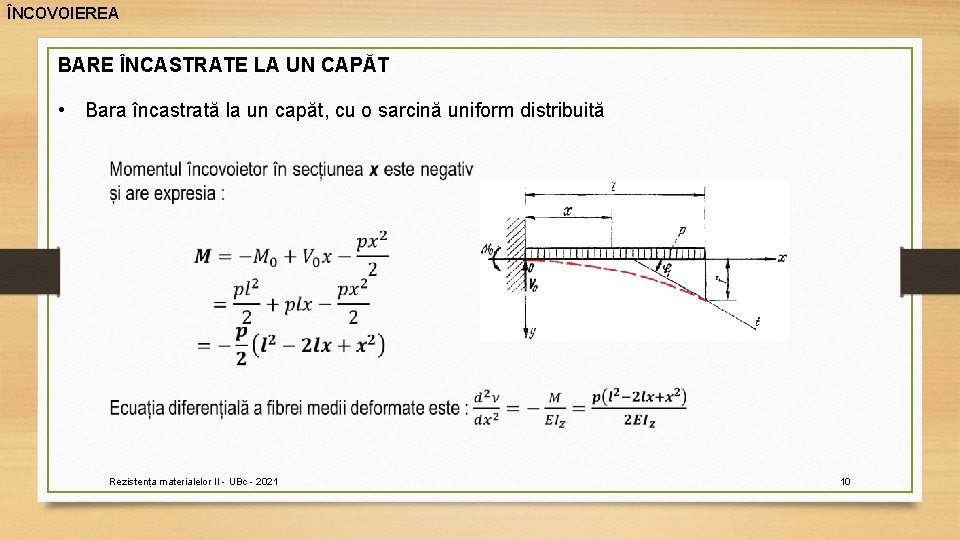 ÎNCOVOIEREA BARE ÎNCASTRATE LA UN CAPĂT • Bara încastrată la un capăt, cu o ÎNCOVOIEREA BARE ÎNCASTRATE LA UN CAPĂT • Bara încastrată la un capăt, cu o