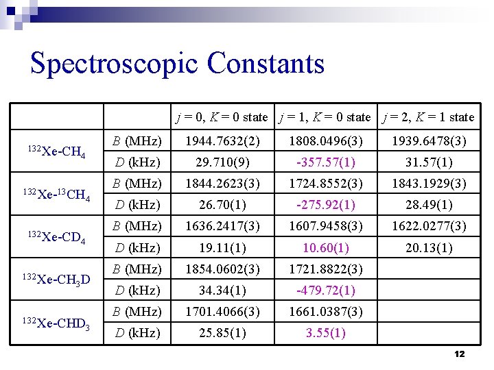 Spectroscopic Constants j = 0, K = 0 state j = 1, K =