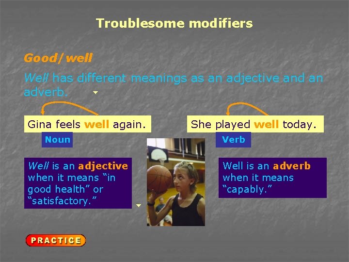 Troublesome modifiers Good/well Well has different meanings as an adjective and an adverb. Gina