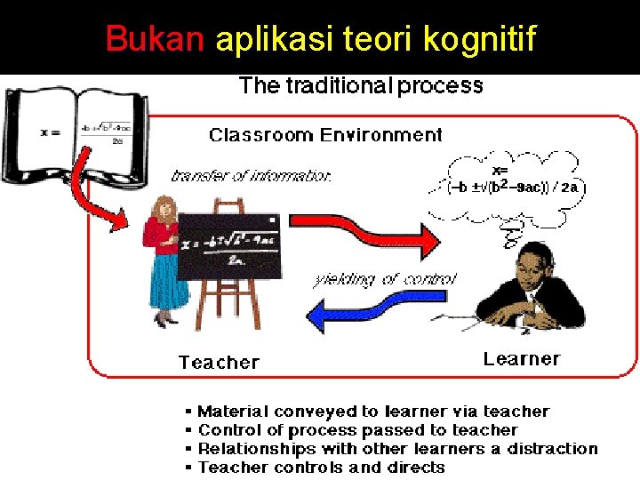 Bukan aplikasi teori kognitif by FH 