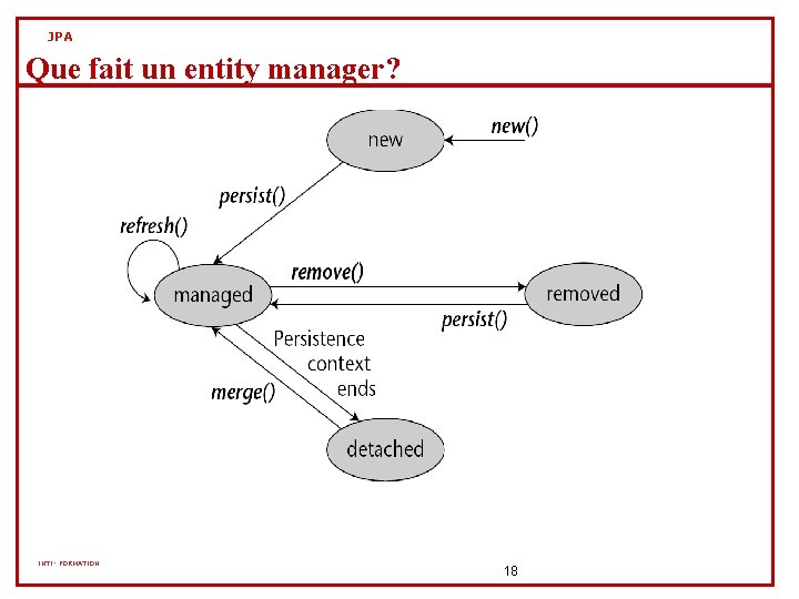 JPA Que fait un entity manager? INTI- FORMATION 18 JPA Que fait un entity manager? INTI- FORMATION 18