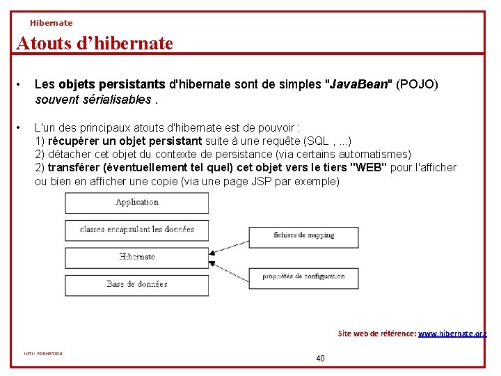 Hibernate Atouts d’hibernate • Les objets persistants d'hibernate sont de simples "Java. Bean" (POJO) Hibernate Atouts d’hibernate • Les objets persistants d'hibernate sont de simples "Java. Bean" (POJO)