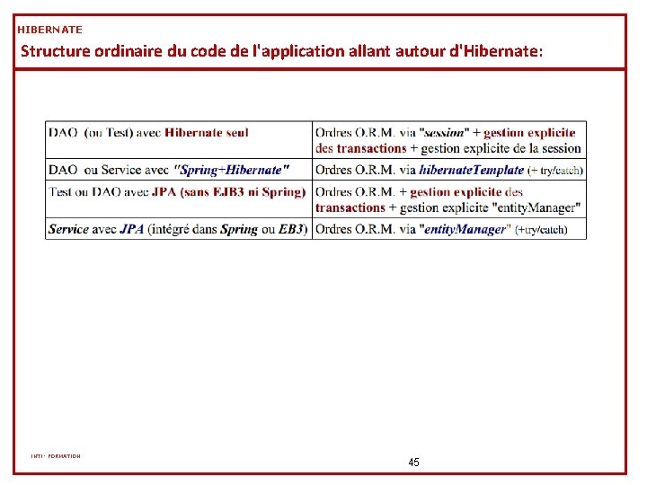 HIBERNATE Structure ordinaire du code de l'application allant autour d'Hibernate: INTI- FORMATION 45 HIBERNATE Structure ordinaire du code de l'application allant autour d'Hibernate: INTI- FORMATION 45