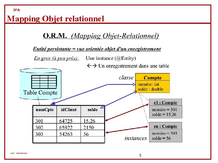JPA Mapping Objet relationnel INTI- FORMATION 5 JPA Mapping Objet relationnel INTI- FORMATION 5