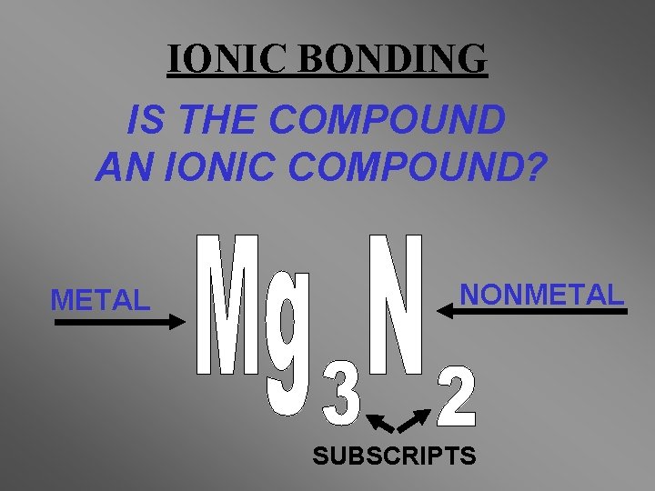 IONIC BONDING IS THE COMPOUND AN IONIC COMPOUND? METAL NONMETAL SUBSCRIPTS 