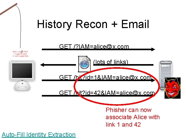 History Recon + Email GET /? IAM=alice@x. com (lots of links) GET /hit? id=1&IAM=alice@x.