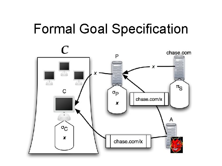 Formal Goal Specification 