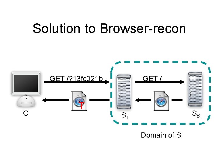 Solution to Browser-recon GET /? 13 fc 021 b C T GET / SB