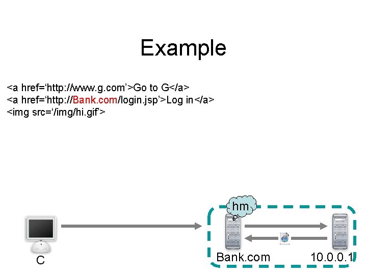 Example <a href=‘http: //www. g. com’>Go to G</a> <a href=‘http: //Bank. com/login. jsp’>Log in</a>